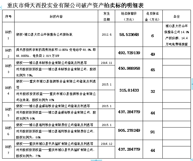 張方震